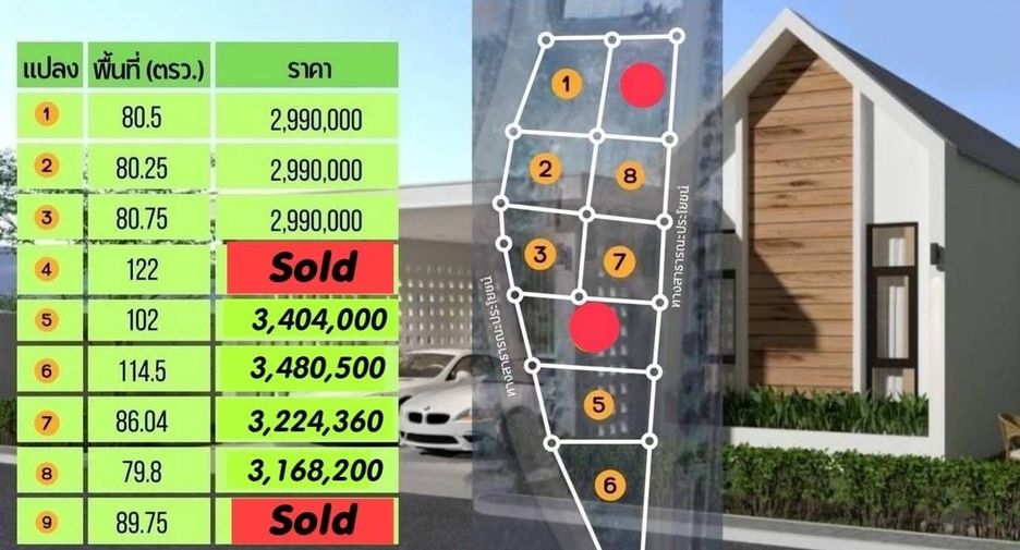For sale 3 bedrooms house in Hang Dong, Chiang Mai