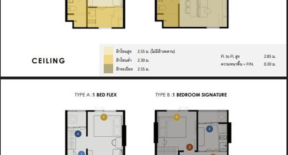 For sale 1 bed condo in Wang Thonglang, Bangkok