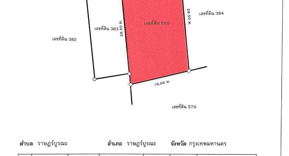 Büro zum Kauf in Rat Burana, Bangkok