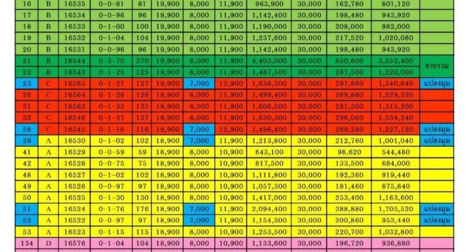 For sale land in Chiang Dao, Chiang Mai