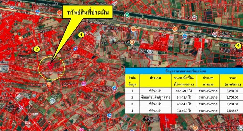 For sale land in Tha Muang, Kanchanaburi