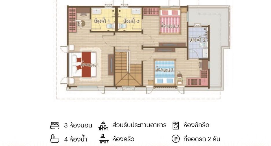 For sale 3 bedrooms house in Lam Luk Ka, Pathum Thani