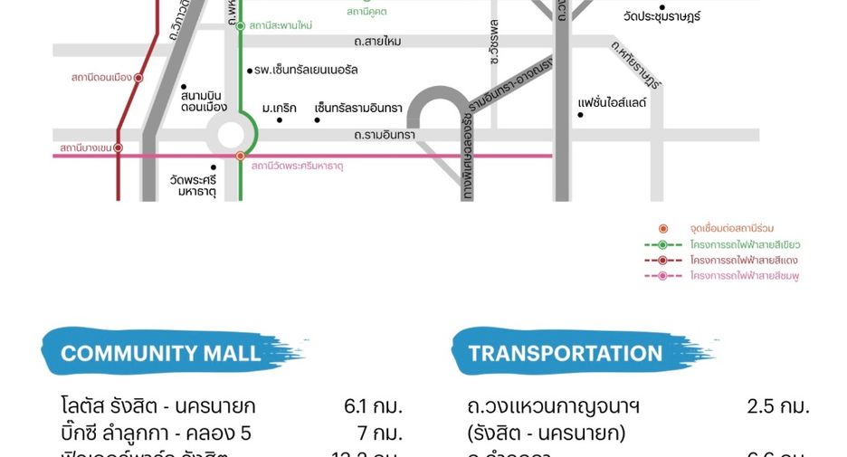 For sale 3 bedrooms house in Lam Luk Ka, Pathum Thani