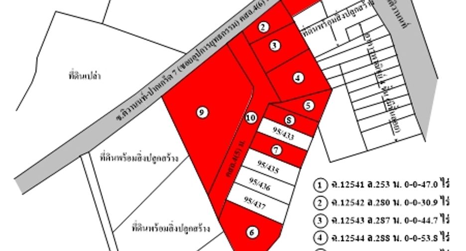 出售 商业空间 在 Pak Kret, Nonthaburi