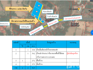 For sale land in Phon Thong, Roi Et