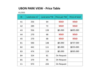 For sale land in Mueang Ubon Ratchathani, Ubon Ratchathani