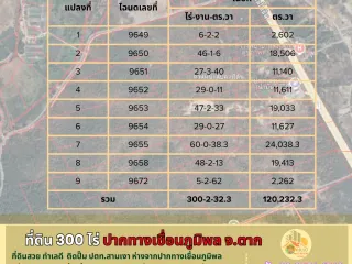 For sale land in Sam Ngao, Tak
