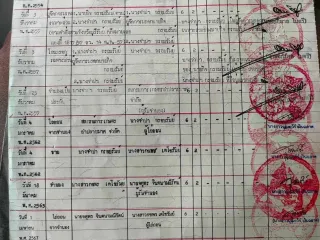 For sale land in Lam Plai Mat, Buriram