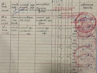 For sale land in Kantang, Trang