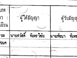 For sale land in Mueang Saraburi, Saraburi