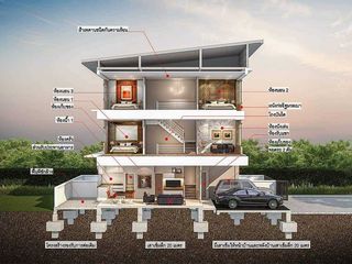 For rent and for sale 5 bed office in Prawet, Bangkok