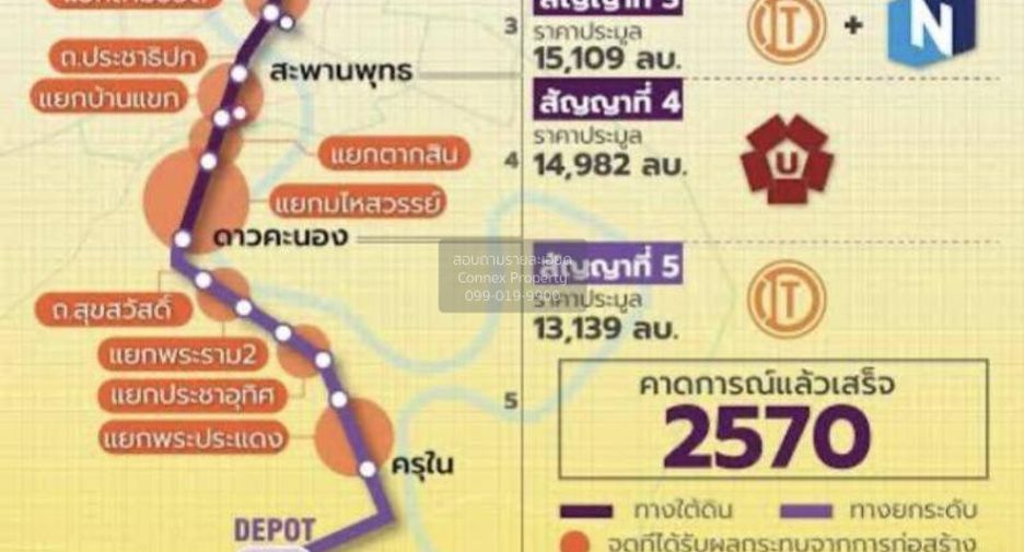 Haus zum Kauf mit 3 Zimmer in Thung Khru, Bangkok