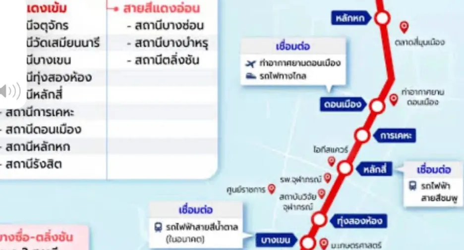 出售 1 卧室 公寓 在 Chatuchak, 曼谷