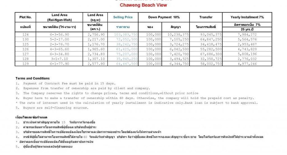 Terreno en venta en Ko Samui, Surat Thani