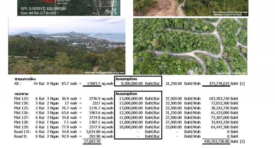 Terreno en venta en Ko Samui, Surat Thani