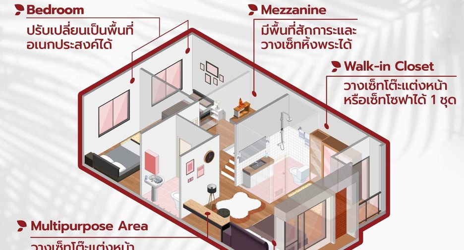 ขาย 3 ห้องนอน บ้านเดี่ยว ใน คลองหลวง, ปทุมธานี