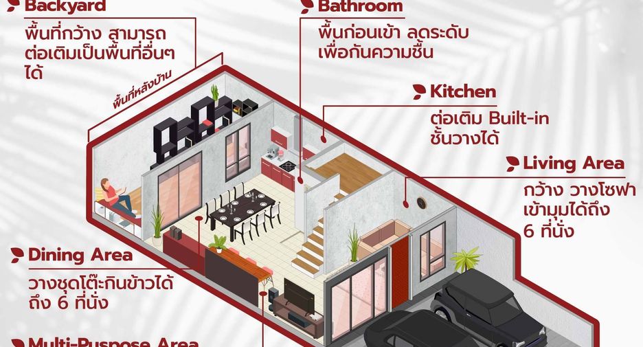 ขาย 3 ห้องนอน บ้านเดี่ยว ใน คลองหลวง, ปทุมธานี