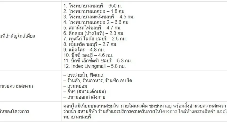 Condo en venta y en alquiler de estudio en Mueang Chon Buri, Chonburi
