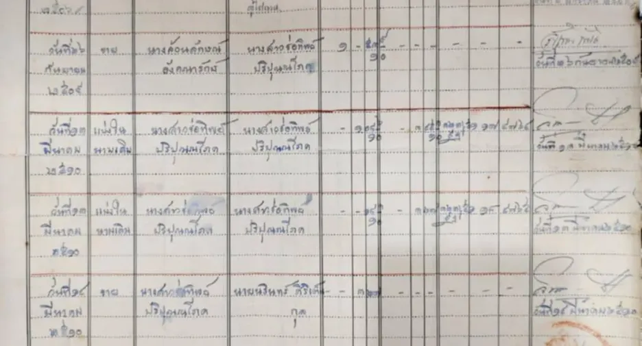 出售 6 卧室 商业空间 在 Mueang Khon Kaen, Khon Kaen