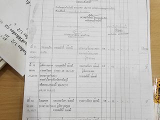 For sale land in Si Maha Phot, Prachin Buri