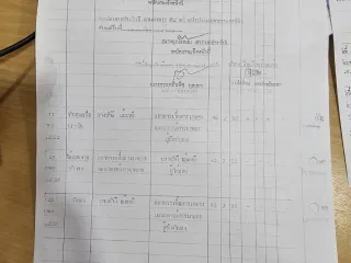For sale land in Si Maha Phot, Prachin Buri