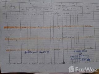 Продажа Участок в Khok Charoen, Lopburi