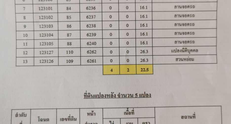 For sale land in Mueang Chiang Mai, Chiang Mai