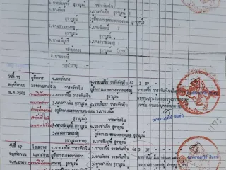 Terreno en venta en Nong Suea, Pathum Thani