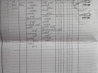 For sale land in Nong Suea, Pathum Thani