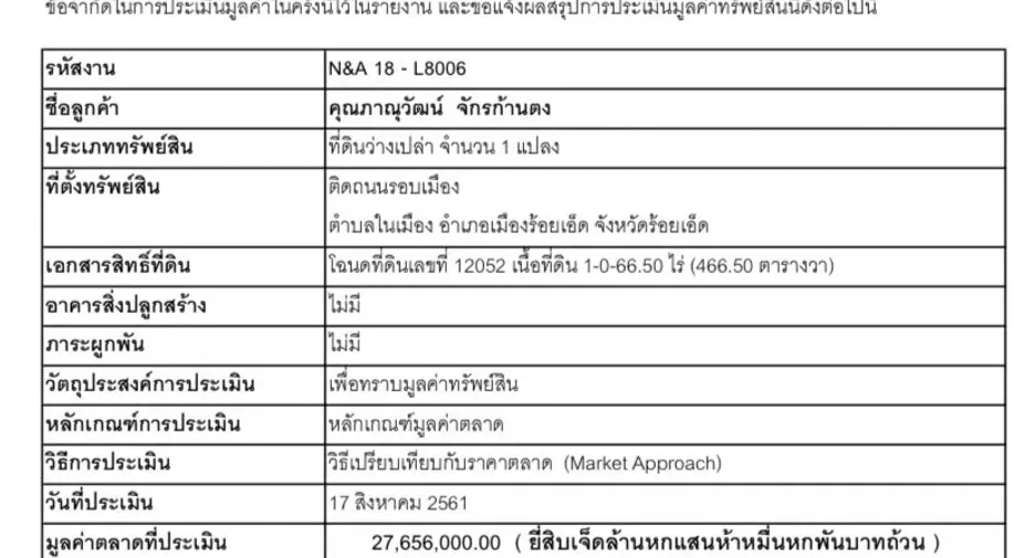 Grundstück zum Kauf in Mueang Roi Et, Roi Et