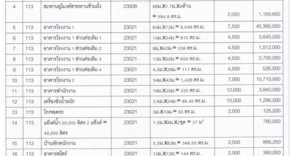 Продажа студия дом в Song Phi Nong, Супанбури