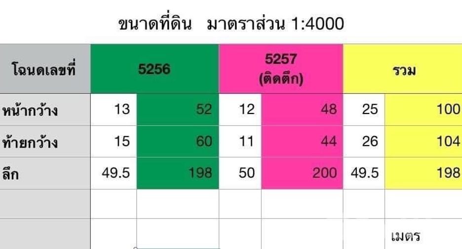 For sale land in Dan Sai, Loei
