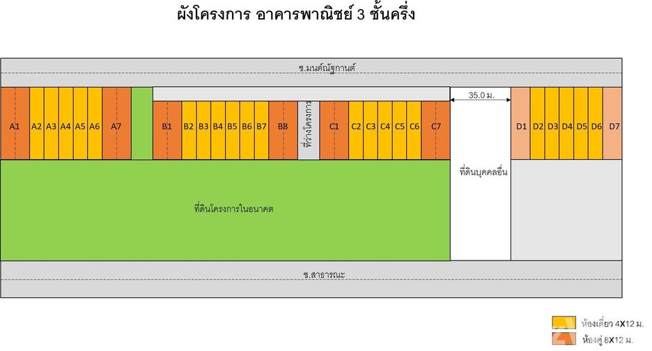 For sale そして for rent 3 ベッドルーム retail Space in Khlong Luang, Pathum Thani