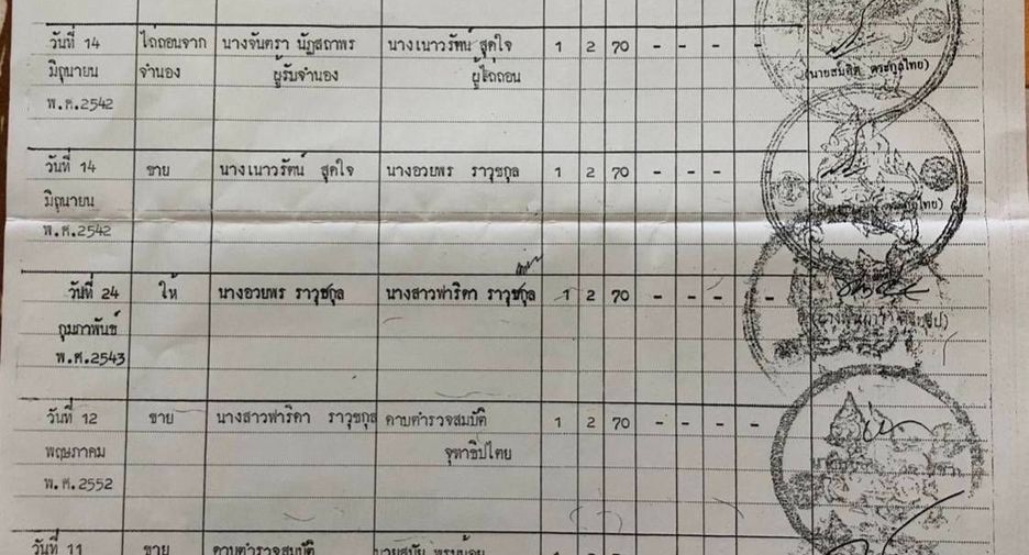 Terreno en venta en Si Racha, Chonburi