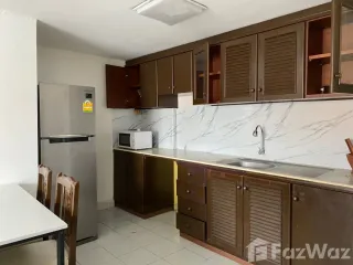 ขาย และ ให้เช่า 2 ห้องนอน คอนโด ใน คลองหลวง, ปทุมธานี