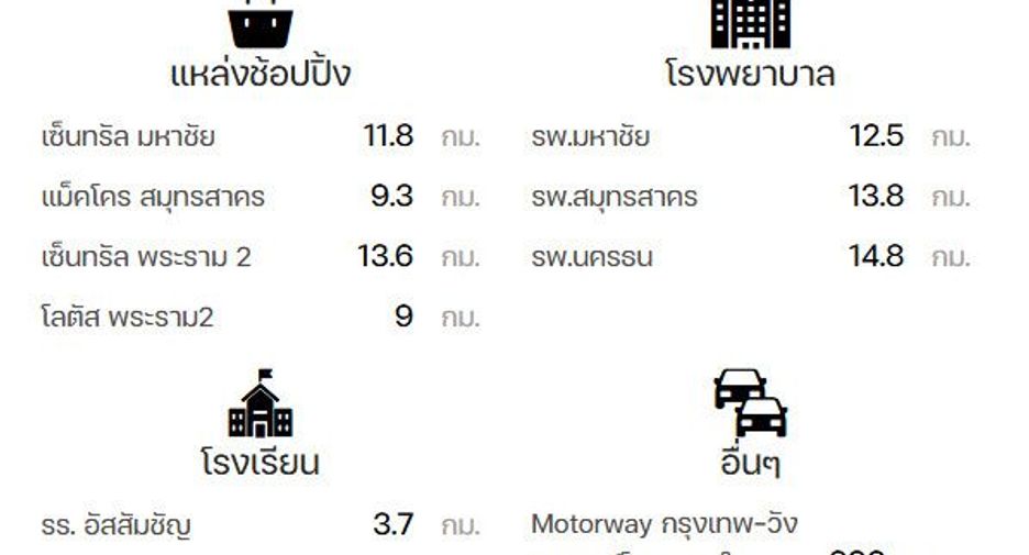 For sale 4 bedrooms house in Mueang Samut Sakhon, Samut Sakhon