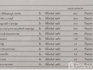 ขาย ที่ดิน ใน บางแพ, ราชบุรี