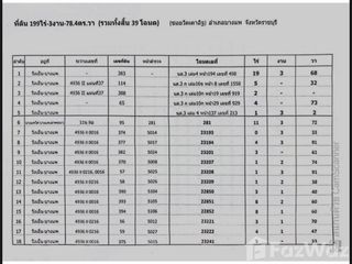 For sale land in Bang Phae, Ratchaburi
