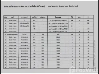 ขาย ที่ดิน ใน บางแพ, ราชบุรี