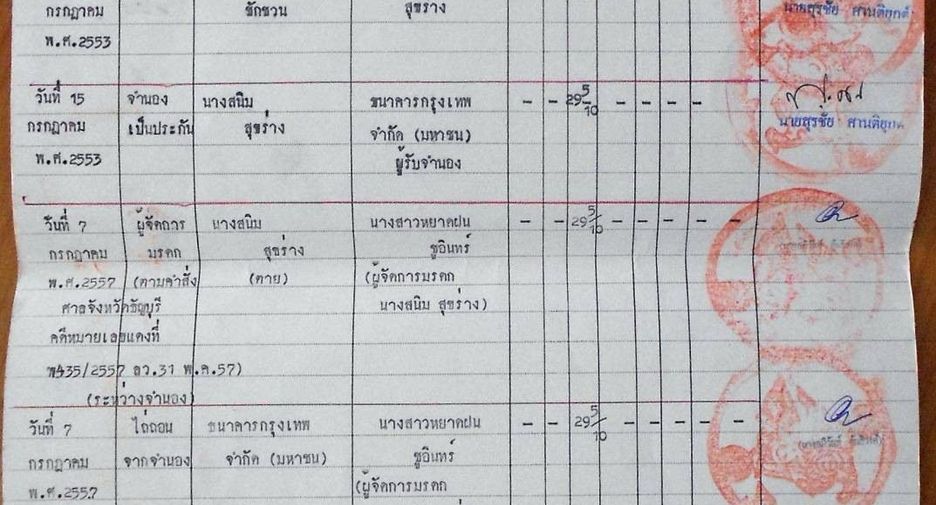 Продажа 4 спальни таунхаус в Khlong Luang, Патумтани