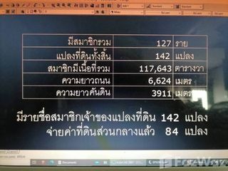 For sale land in Bang Pa-in, Phra Nakhon Si Ayutthaya