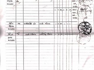 Terreno en venta en Ko Kha, Lampang