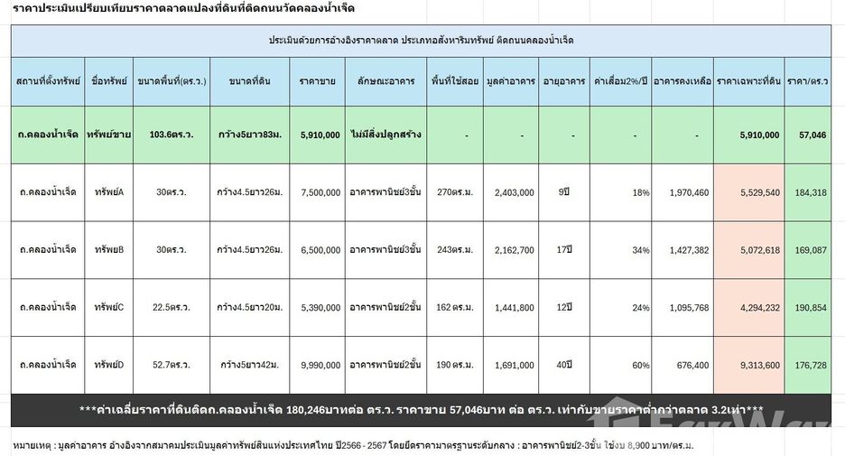 For sale land in Mueang Trang, Trang