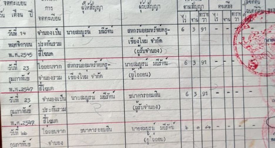 For sale land in Phrao, Chiang Mai