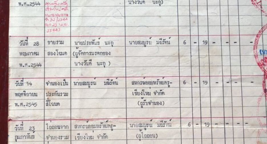 For sale land in Phrao, Chiang Mai