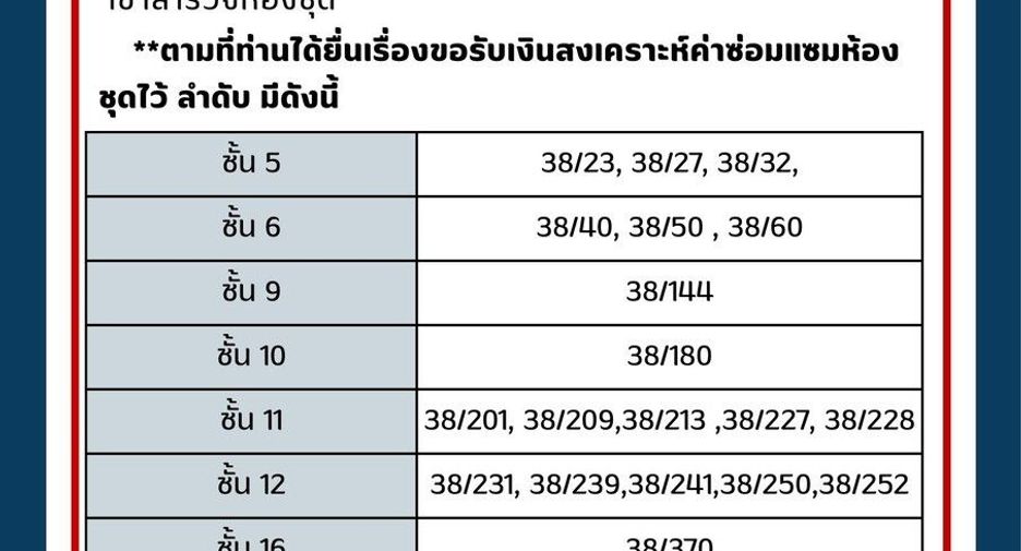 À vendre 1 chambre condo à Chatuchak, Bangkok