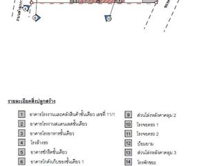 出售 土地 在 Lam Luk Ka, Pathum Thani