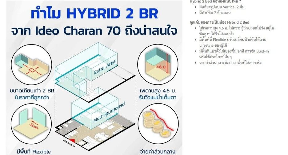 For rent 2 bedrooms condo in Bang Phlat, Bangkok