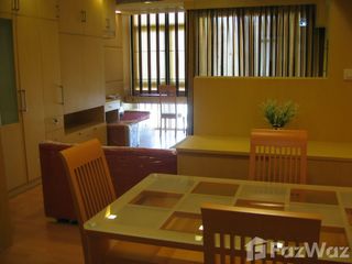 For rent studio condo in Khlong Toei, Bangkok
