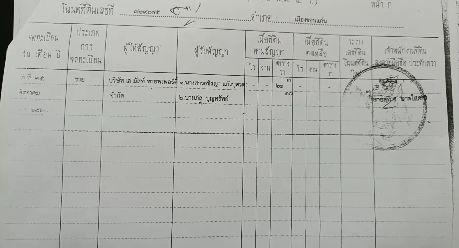 For sale 3 bedrooms townhouse in Mueang Khon Kaen, Khon Kaen